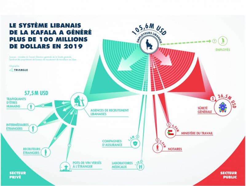 La crise, une opportunité pour mettre fin au juteux « business » de la kafala