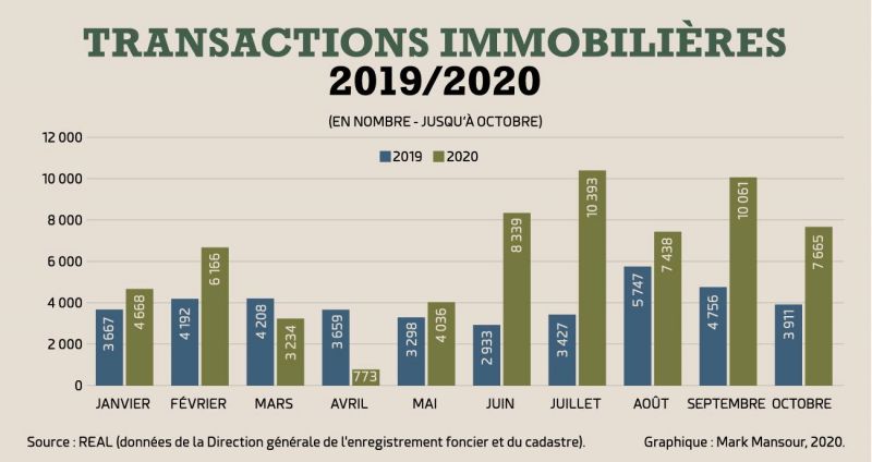 L’immobilier : une valeur refuge pas à l’abri des crises