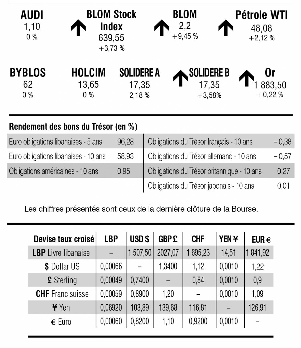 Bourse de Beyrouth