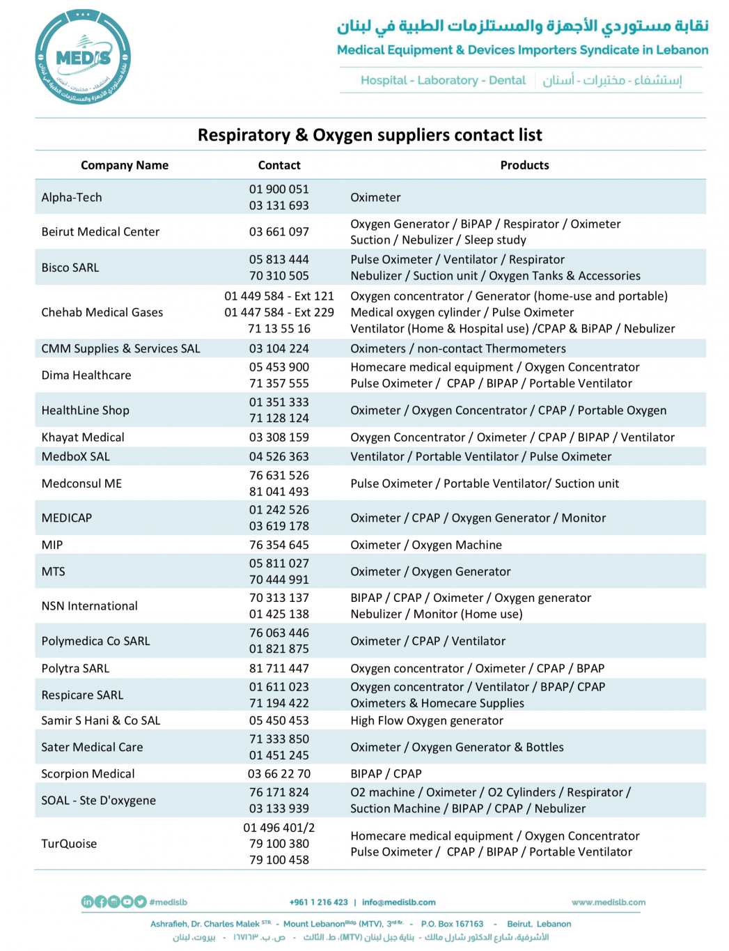 La liste des fournisseurs de générateurs d’oxygène