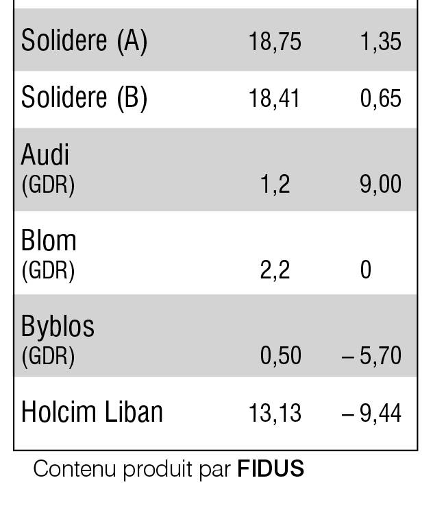 La semaine de la Bourse de Beyrouth