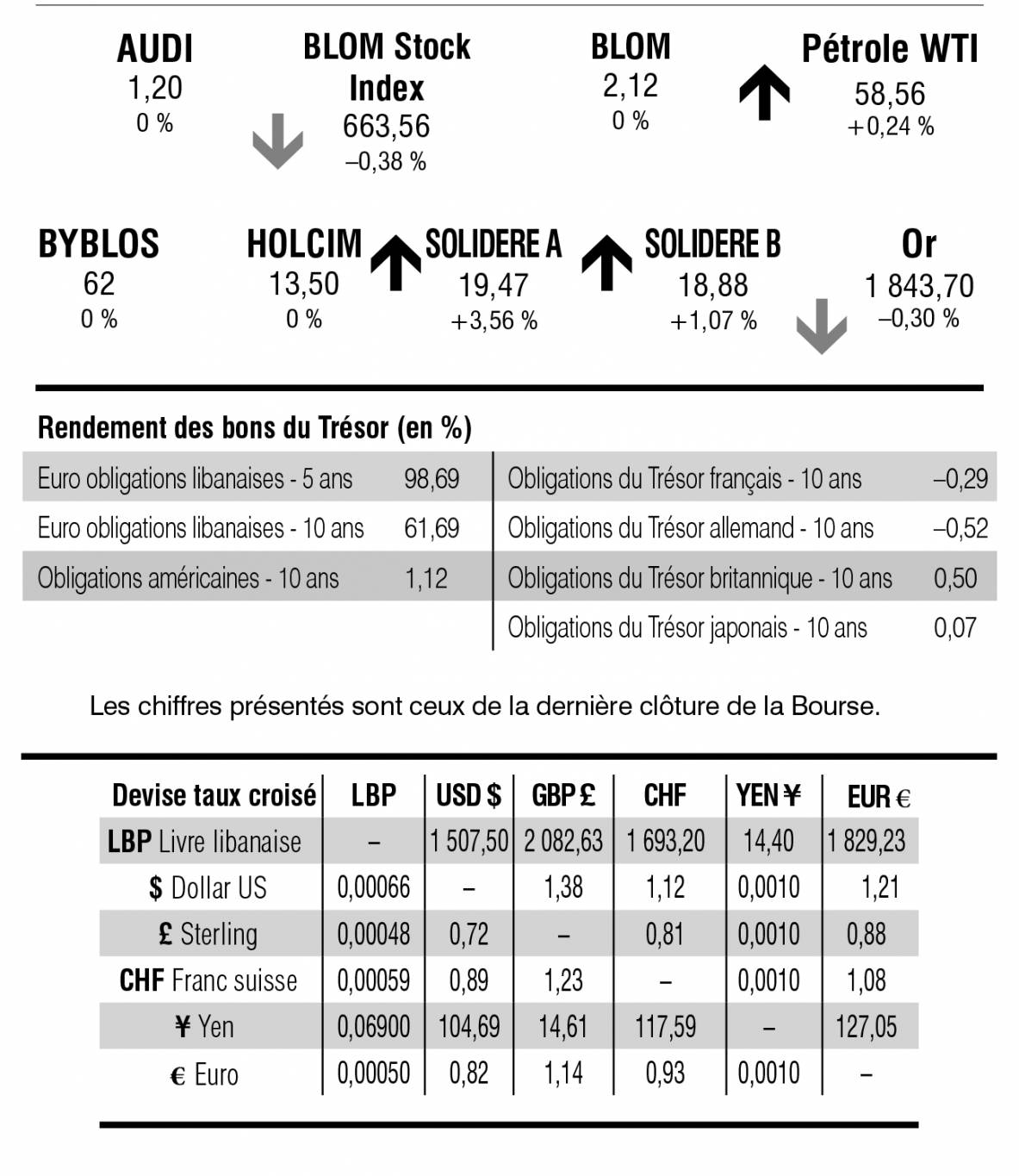 Bourse de Beyrouth