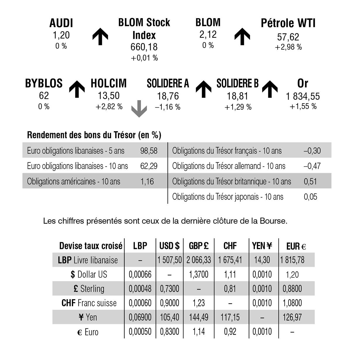 Bourse de Beyrouth