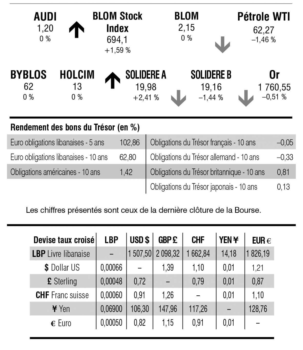 Bourse de Beyrouth