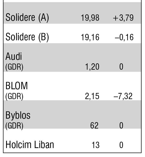 La semaine de la Bourse de Beyrouth