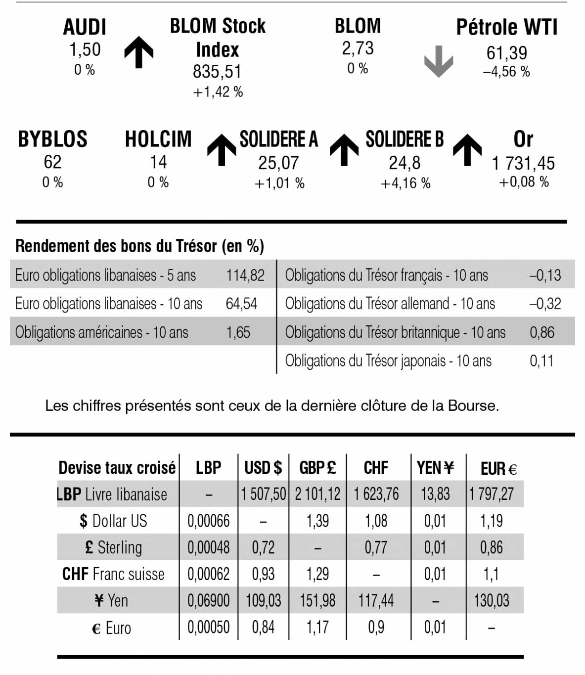 Bourse de Beyrouth
