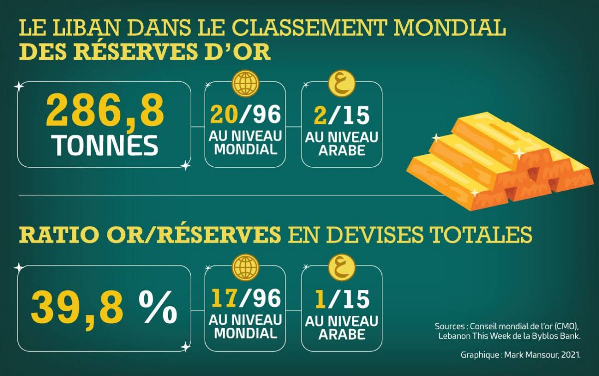 Le chiffre de la semaine : 20