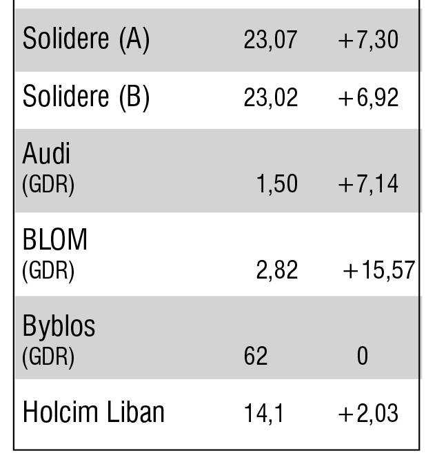 La semaine de la Bourse de Beyrouth