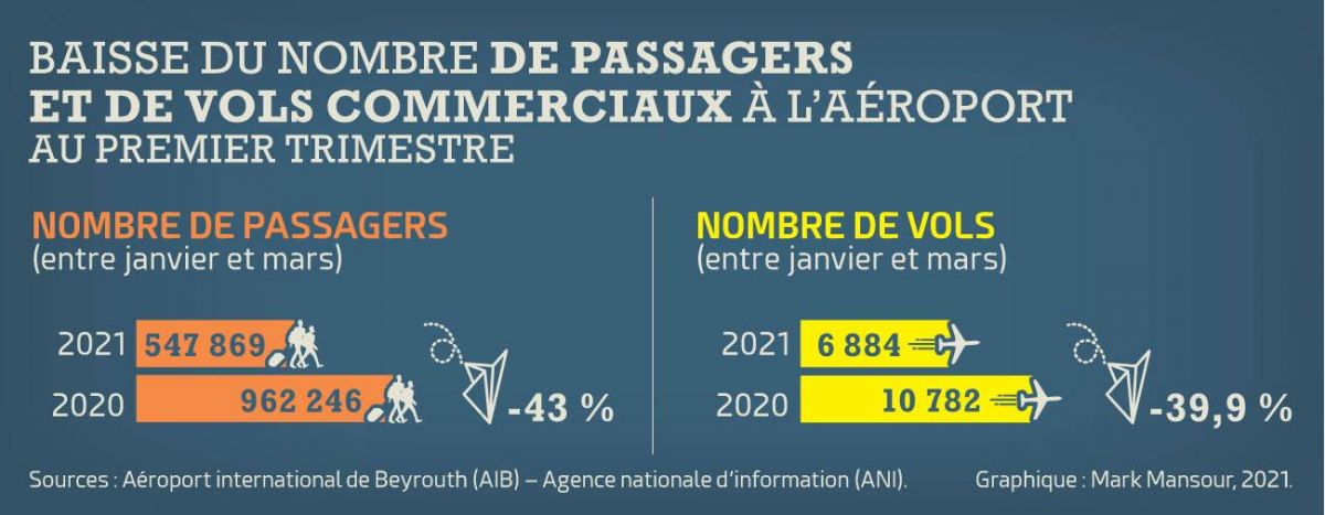 Le chiffre de la semaine : 43 %
