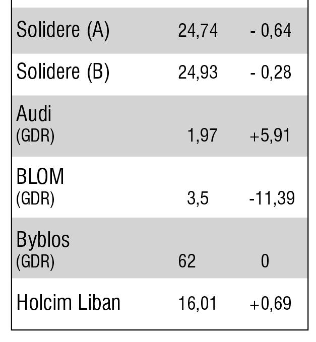 La semaine de la Bourse de Beyrouth