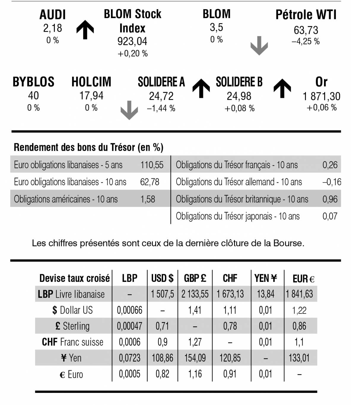 Bourse de Beyrouth