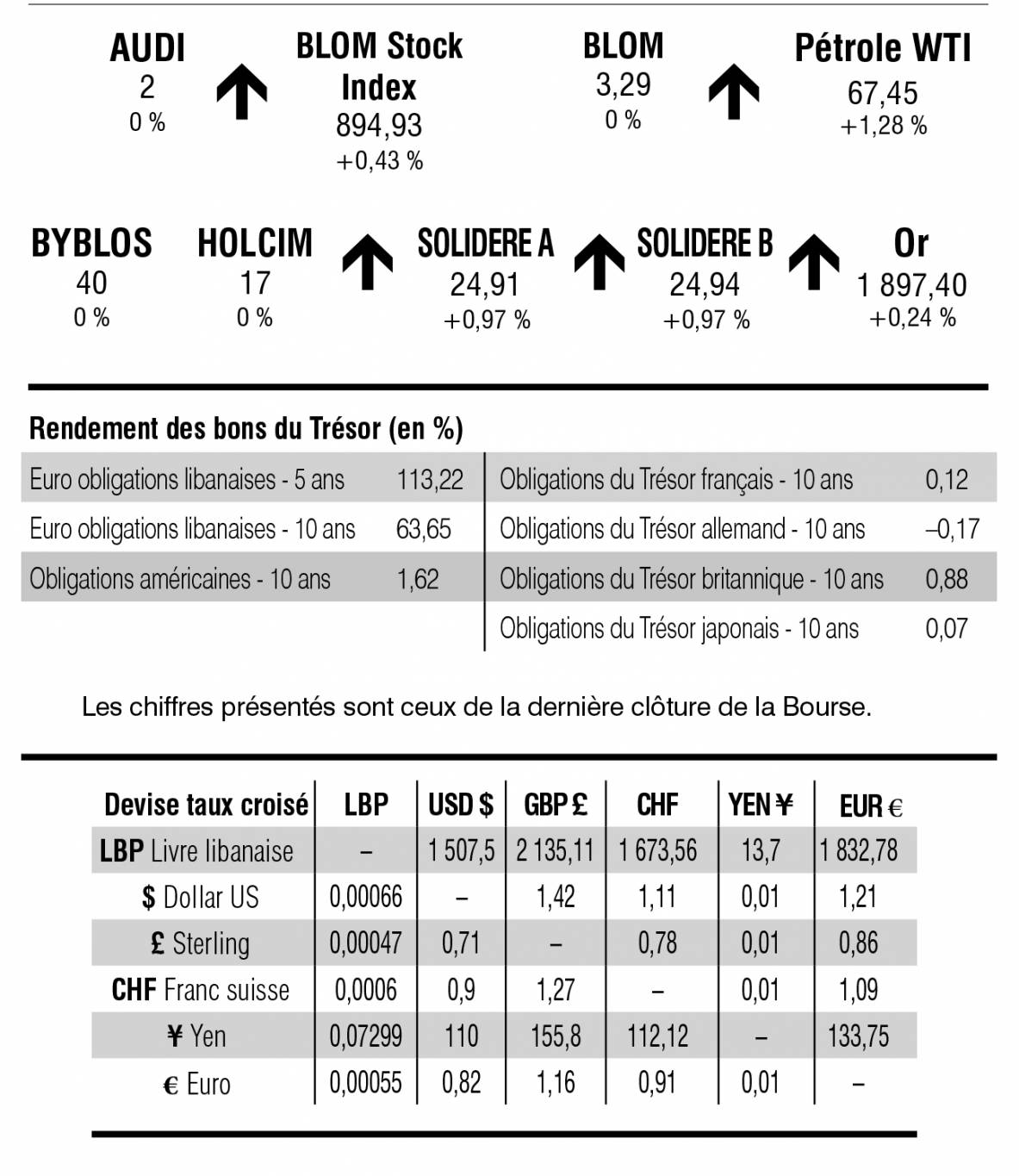 Bourse de Beyrouth