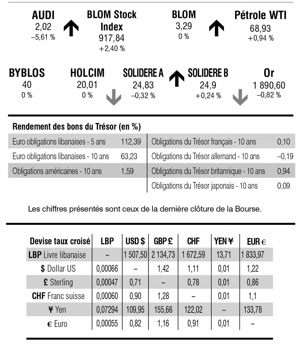 Bourse de Beyrouth