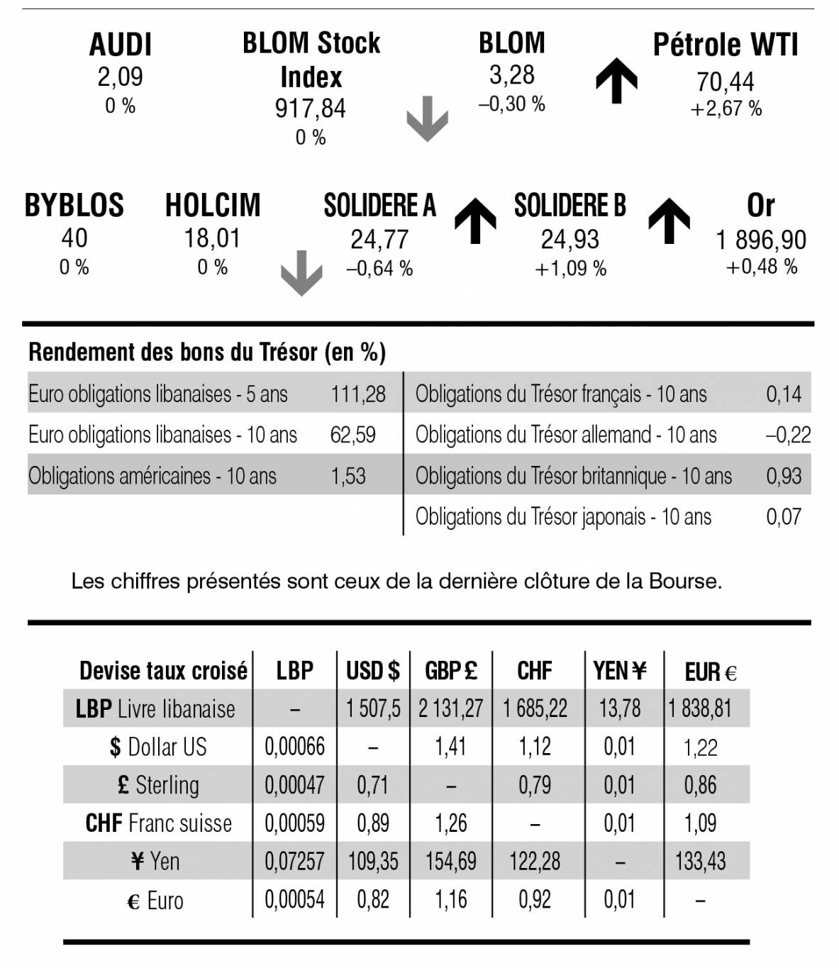 Bourse de Beyrouth