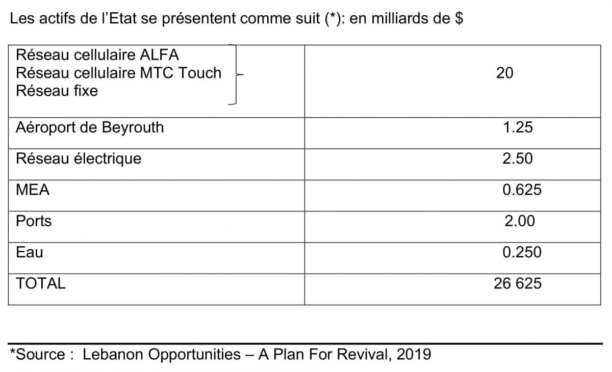Une solution possible pour résorber la dette et le déficit Une solution possible pour résorber la dette et le déficit