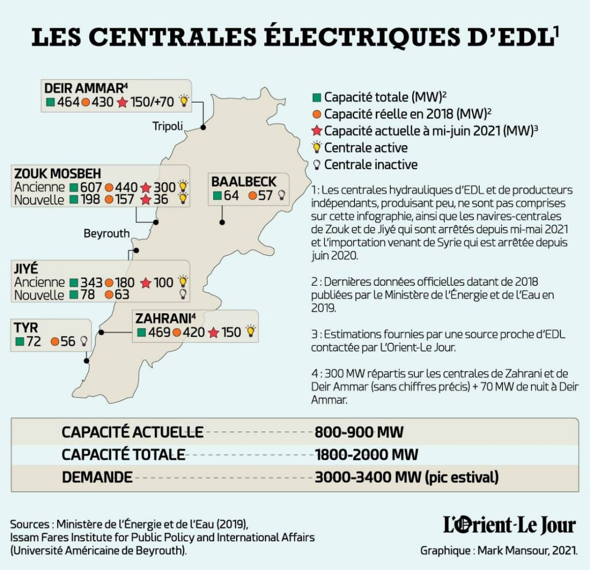 Comment EDL gère le rationnement de son carburant