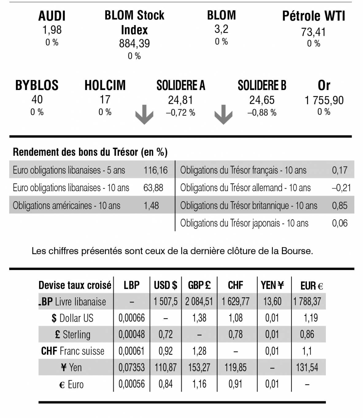 Bourse de Beyrouth