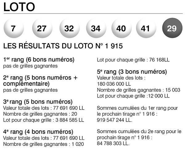 Les résultats du Loto n° 1 915