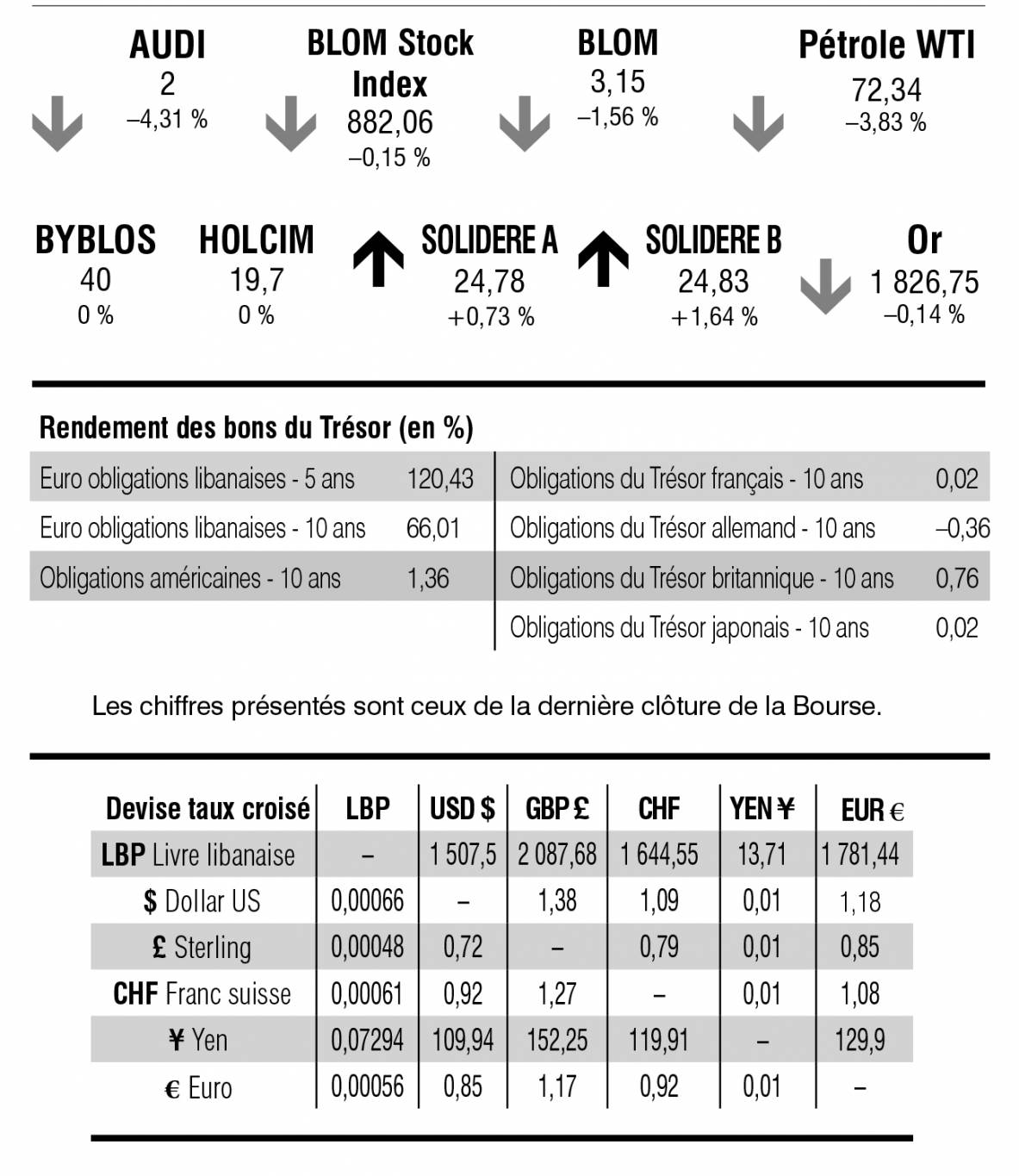 Bourse de Beyrouth