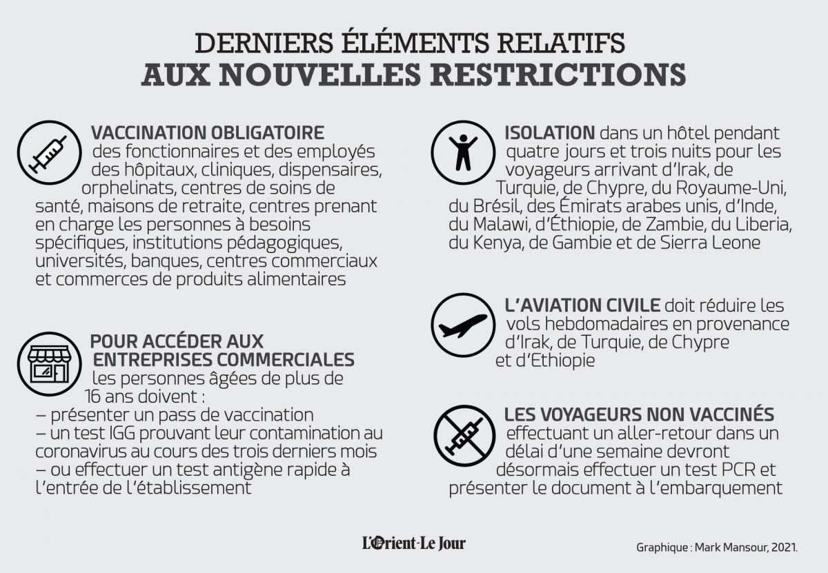 Face à l’explosion des cas, pass sanitaire et vaccination obligatoire dans certains secteurs