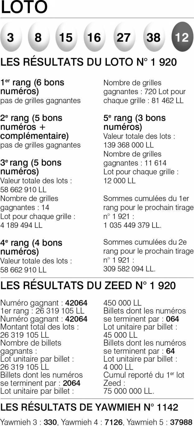 Loto