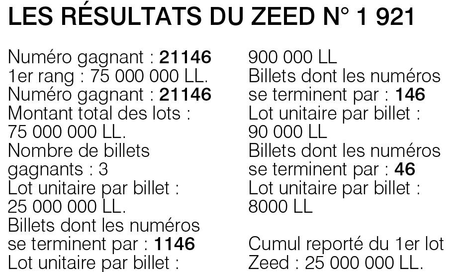 Les résultats du Zeed n° 1 921