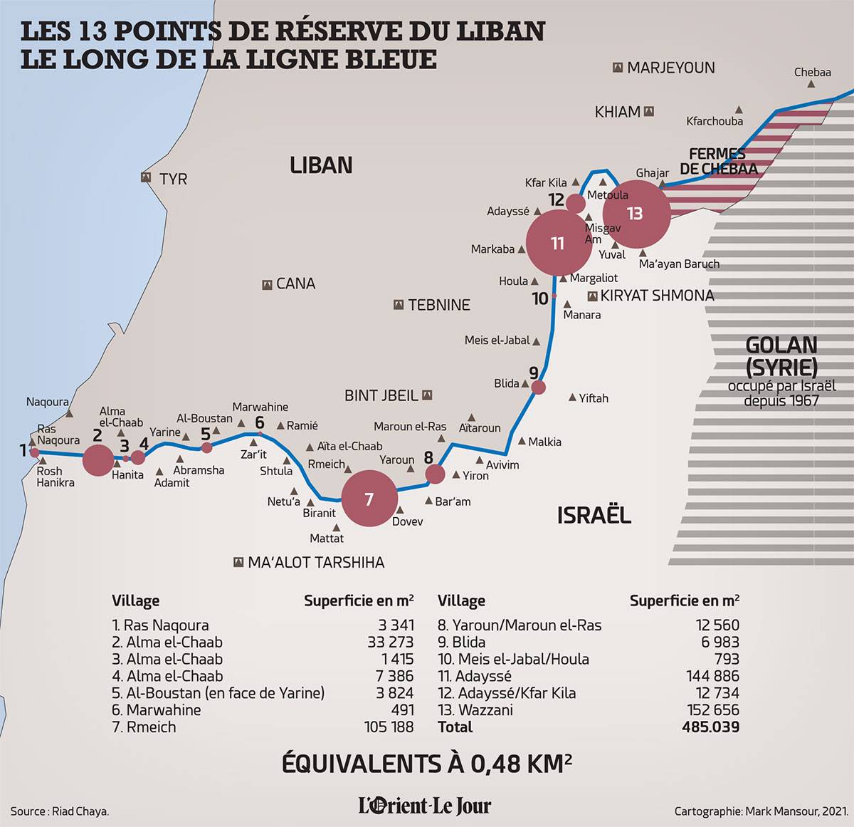 La ligne bleue ou l’histoire d’une frontière politiquement difficile à fixer