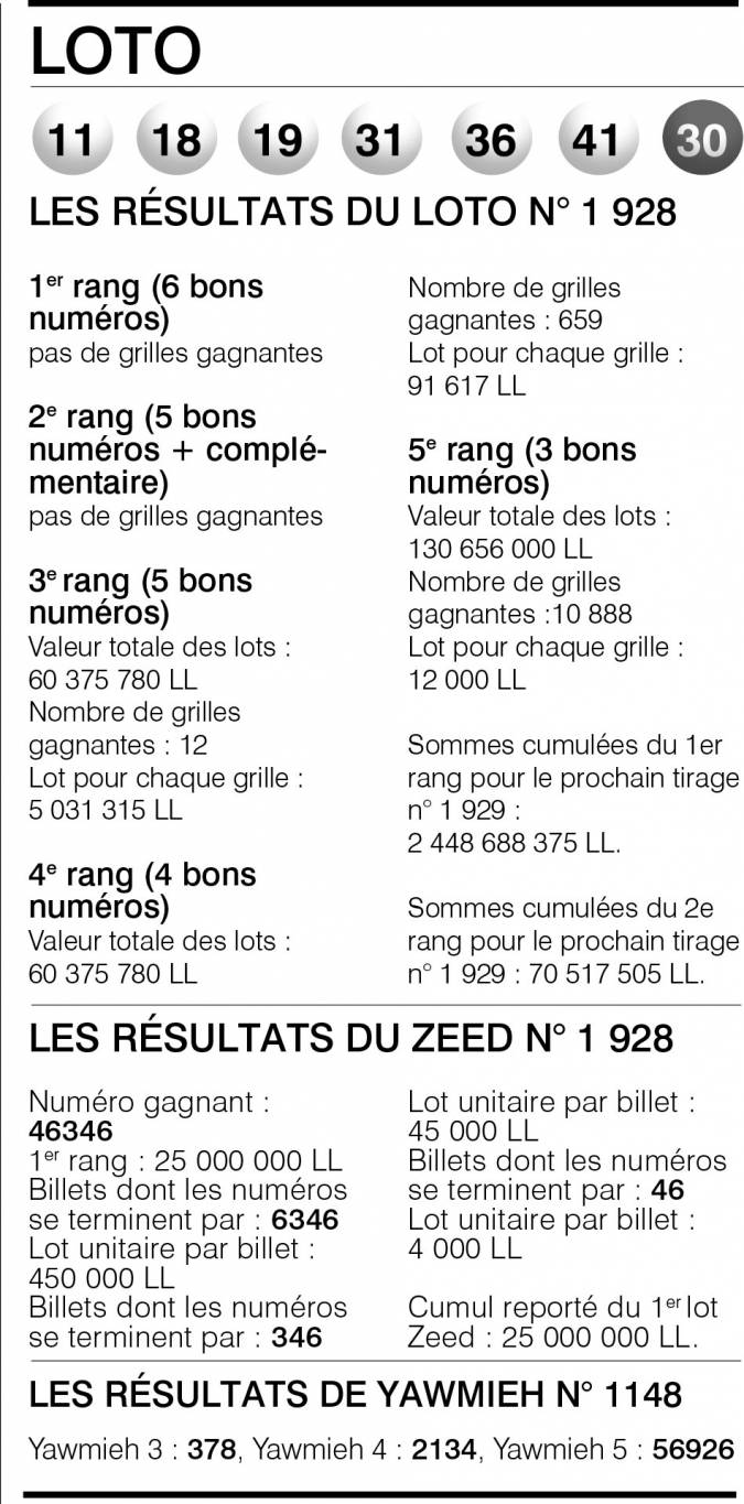 Loto