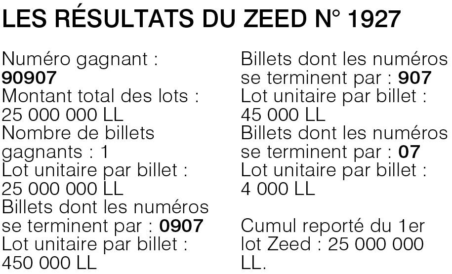 Les résultats du Zeed n° 1927