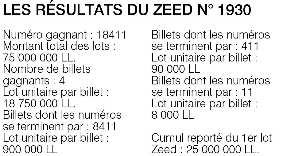 Les résultats du Zeed n° 1930