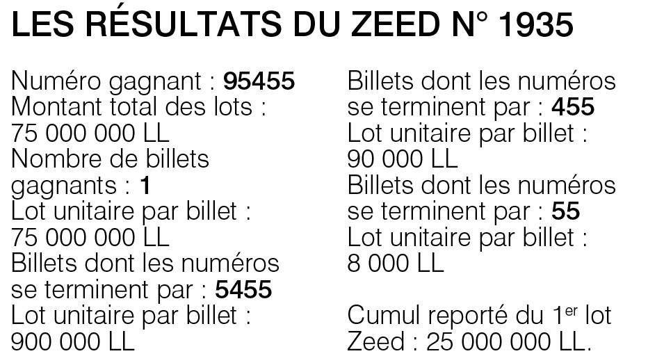 Les résultats du Zeed n° 1935