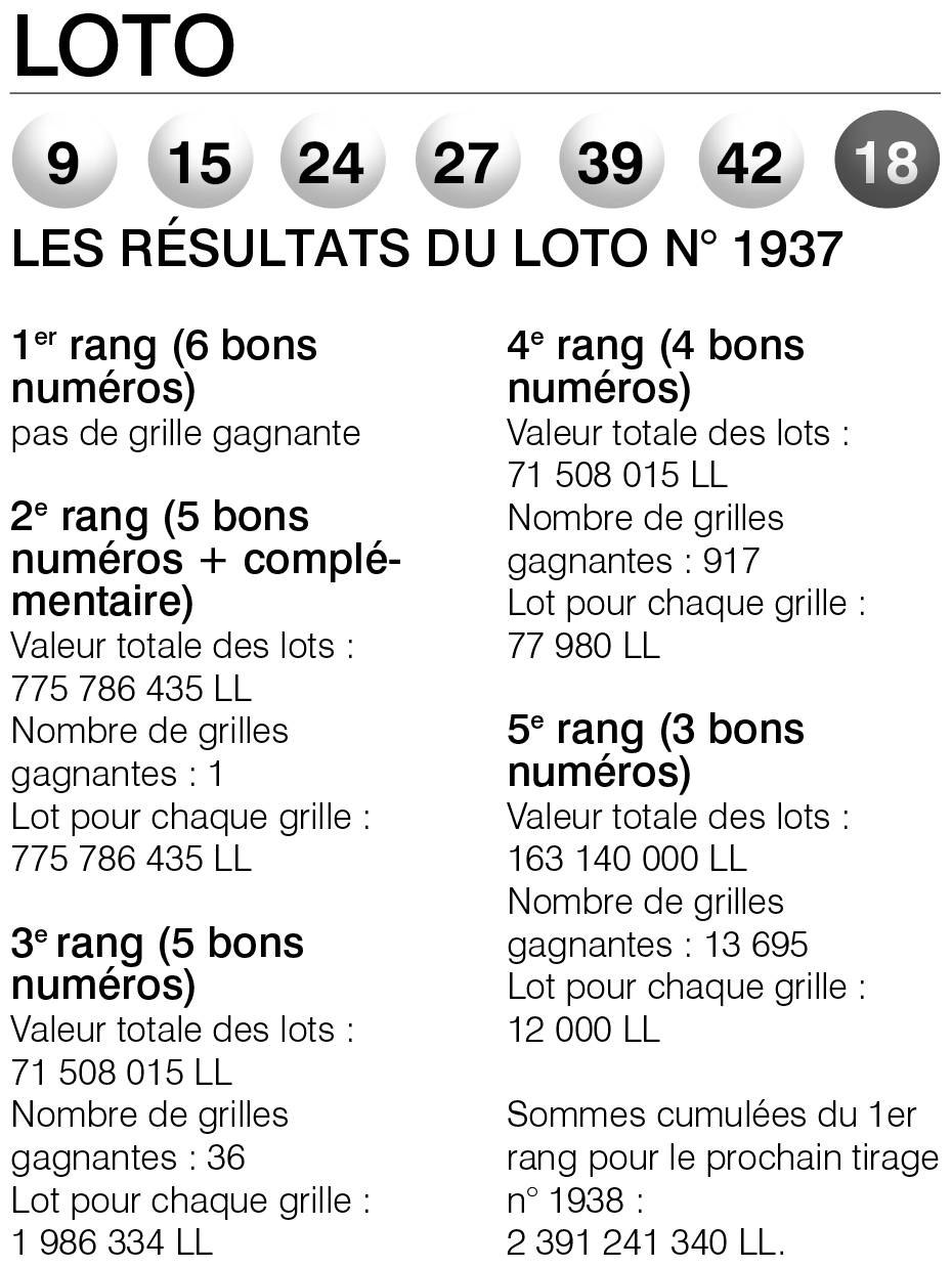 Les résultats du Loto n° 1937