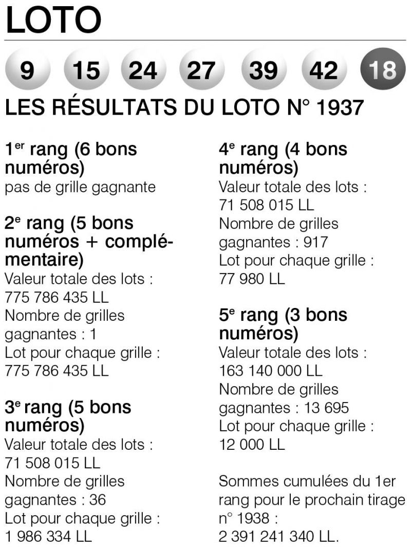 Resultat Loto 21 Septembre 2021 Les résultats du Loto n° 1937 - L'Orient-Le Jour