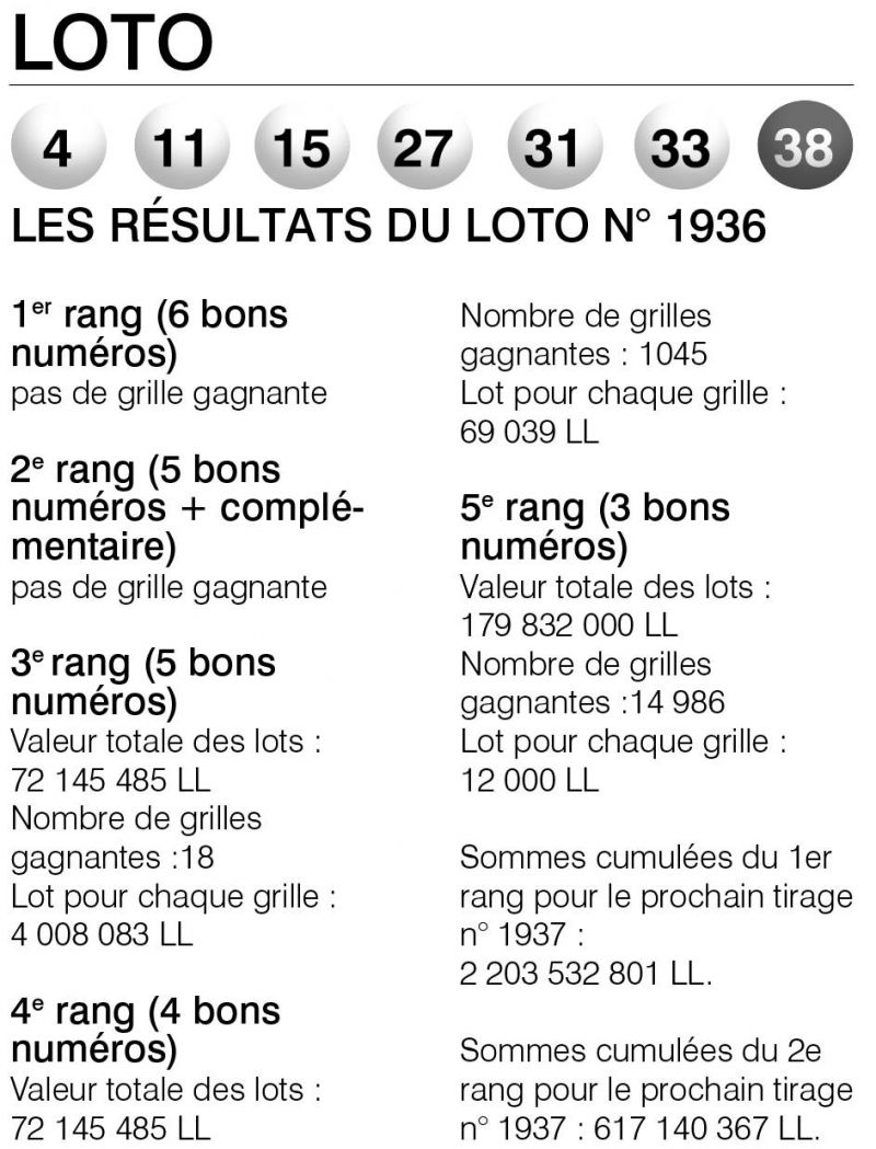 Les résultats du Loto n° 1936