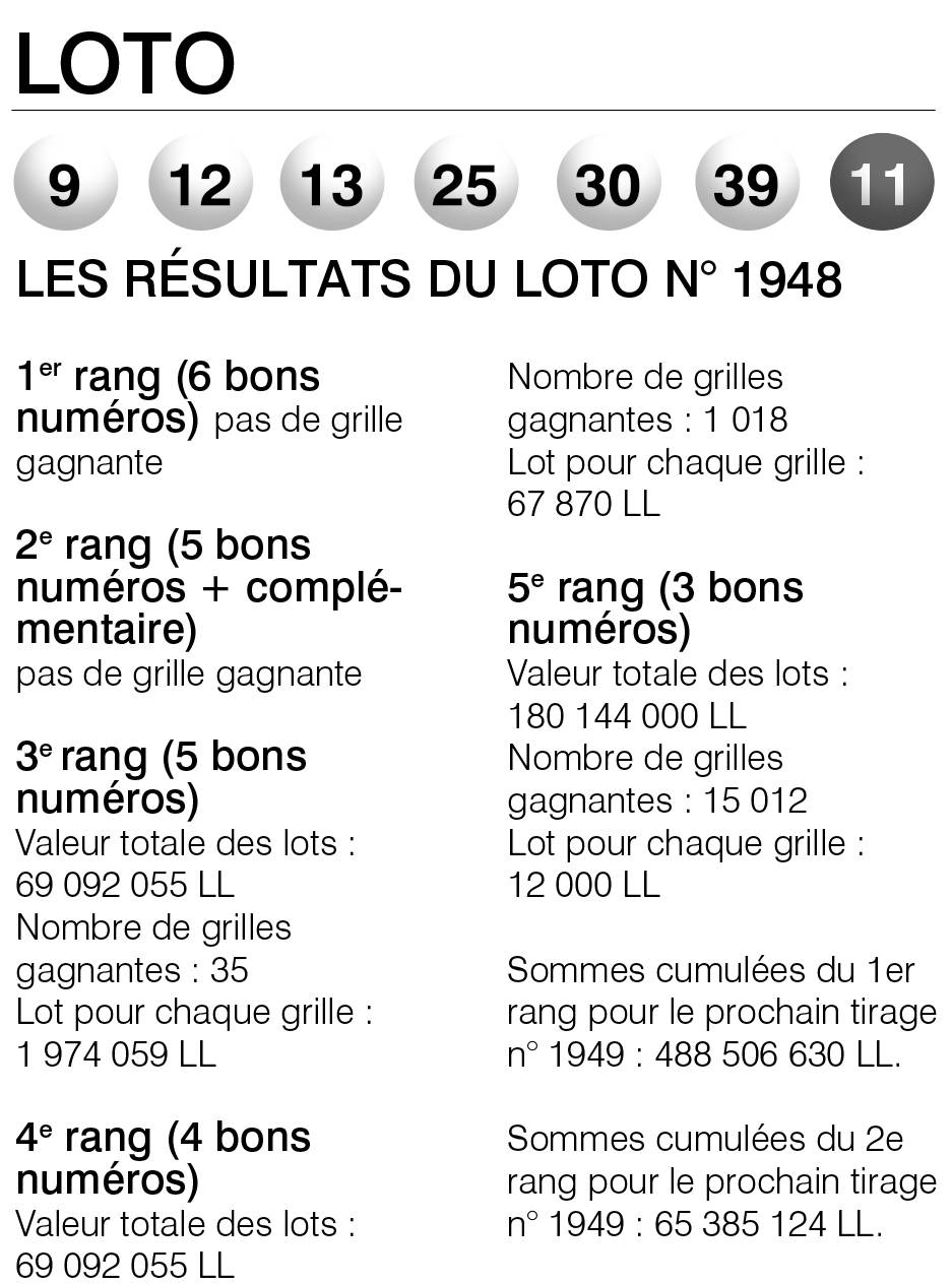 Les résultats du Loto n° 1948