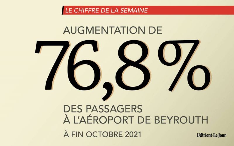 Le nombre de passagers à l'AIB en hausse de  76,8 %