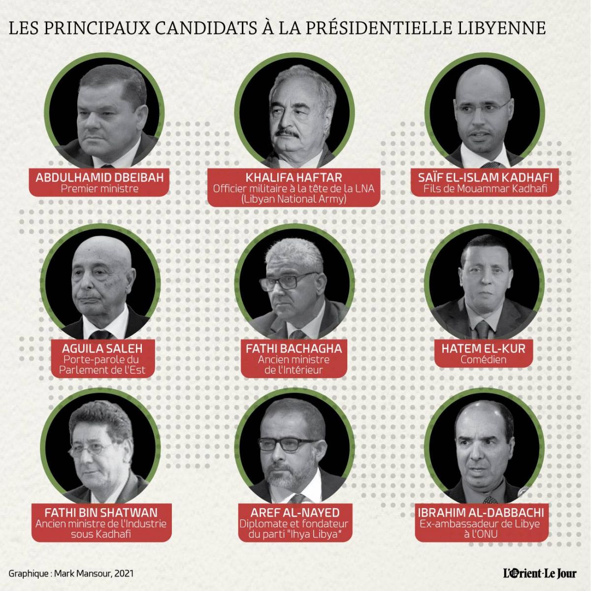 Candidats, électorat, scénarios : la Libye face à l’inconnu à un mois de la présidentielle