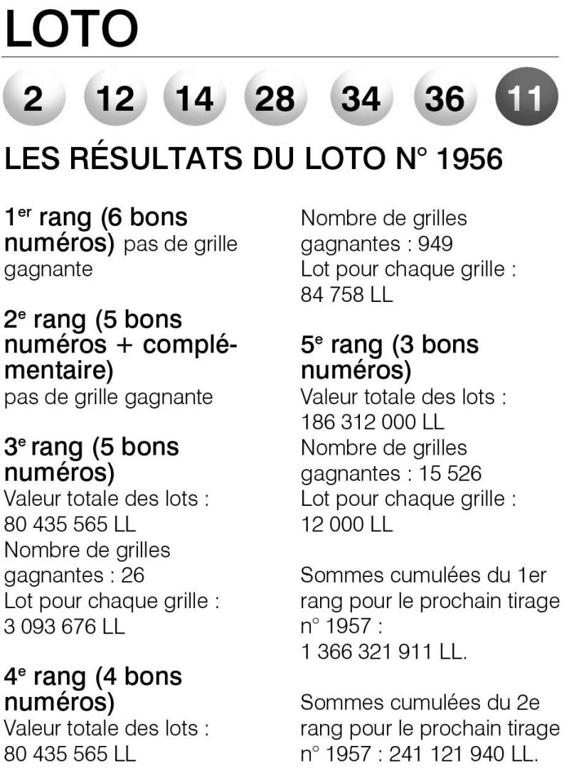 Les résultats du Loto n° 1956