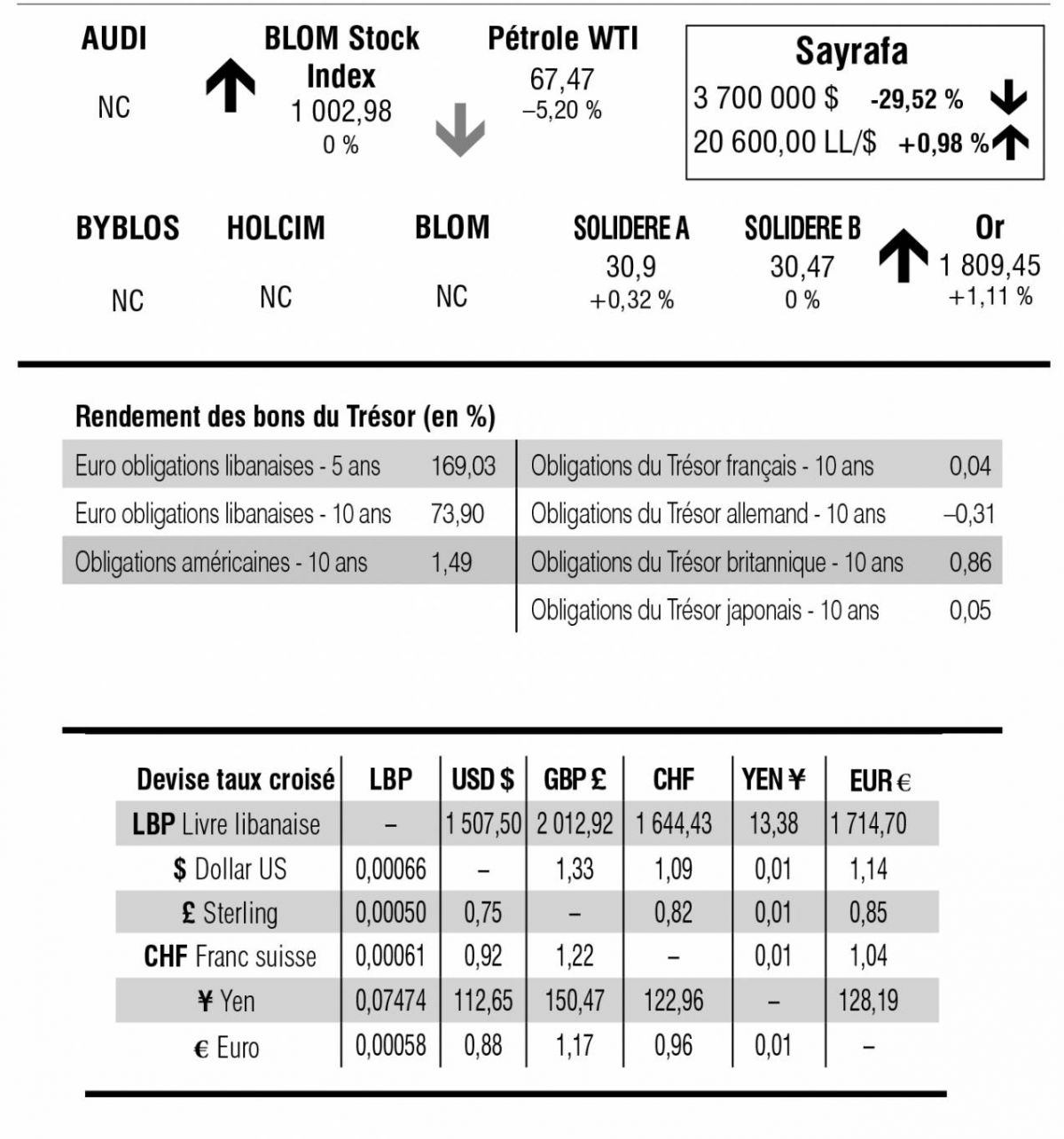 Bourse de Beyrouth