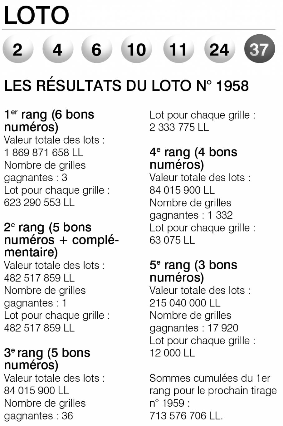 Les résultats du Loto n° 1958