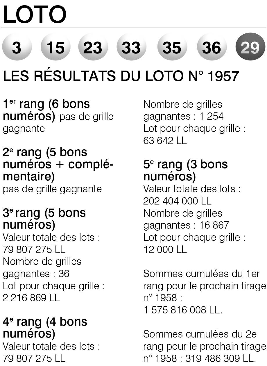 Les résultats du Loto n° 1957