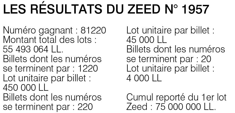 Les résultats du Zeed n° 1957