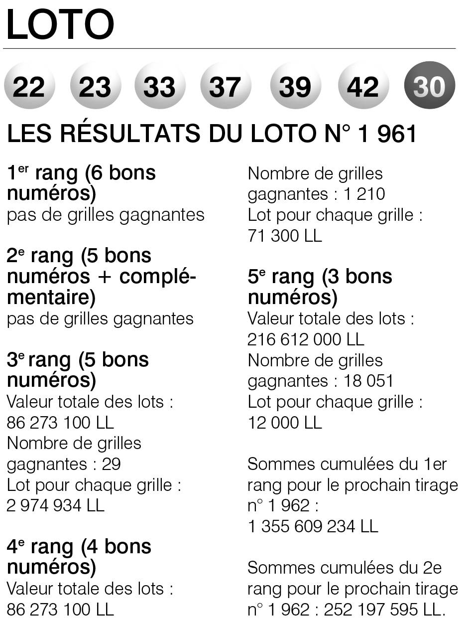 Les résultats du Loto n° 1 961