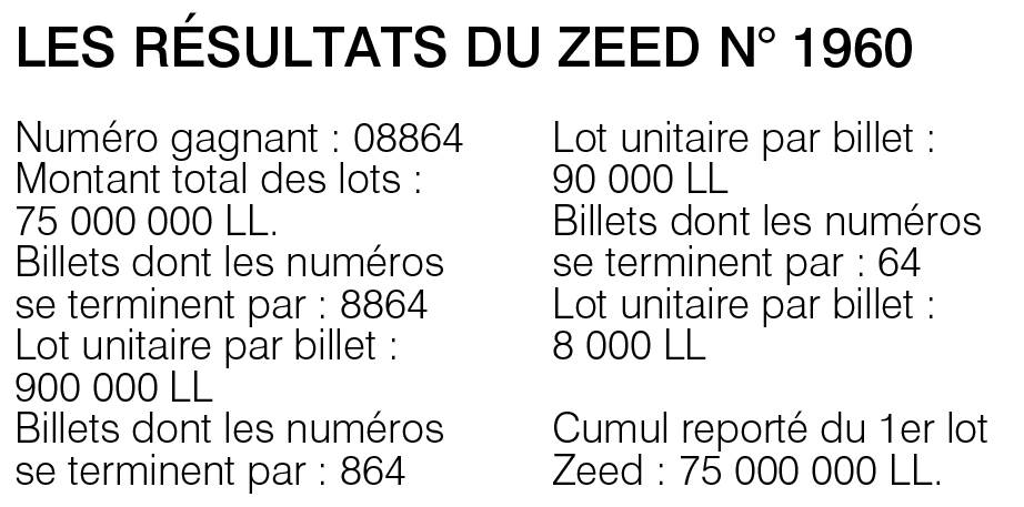 Les résultats du Zeed n° 1960