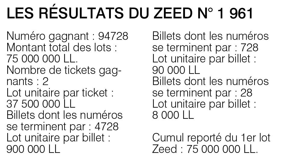 Les résultats du Zeed n° 1 961