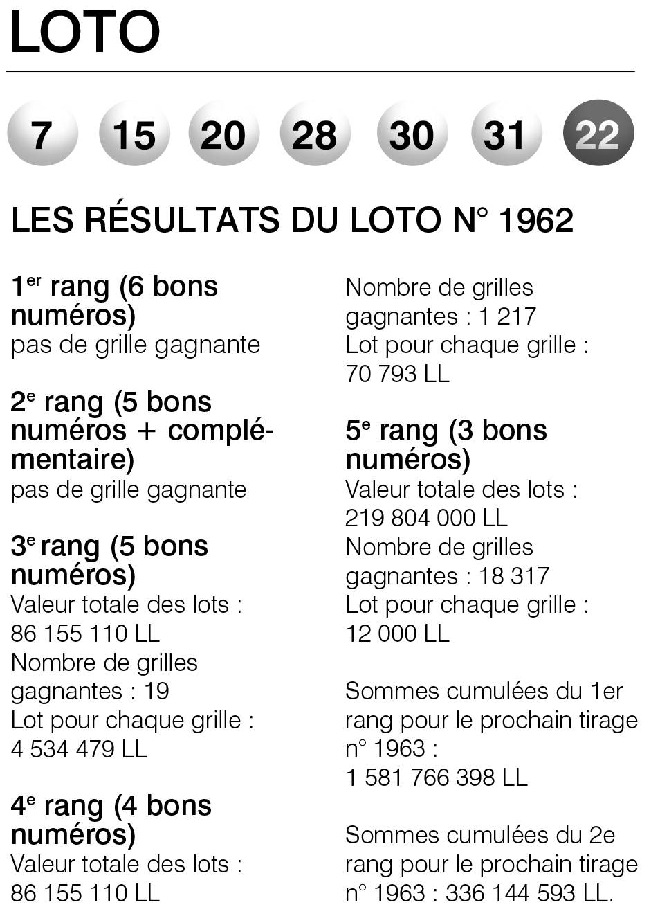 Les résultats du Loto n° 1962