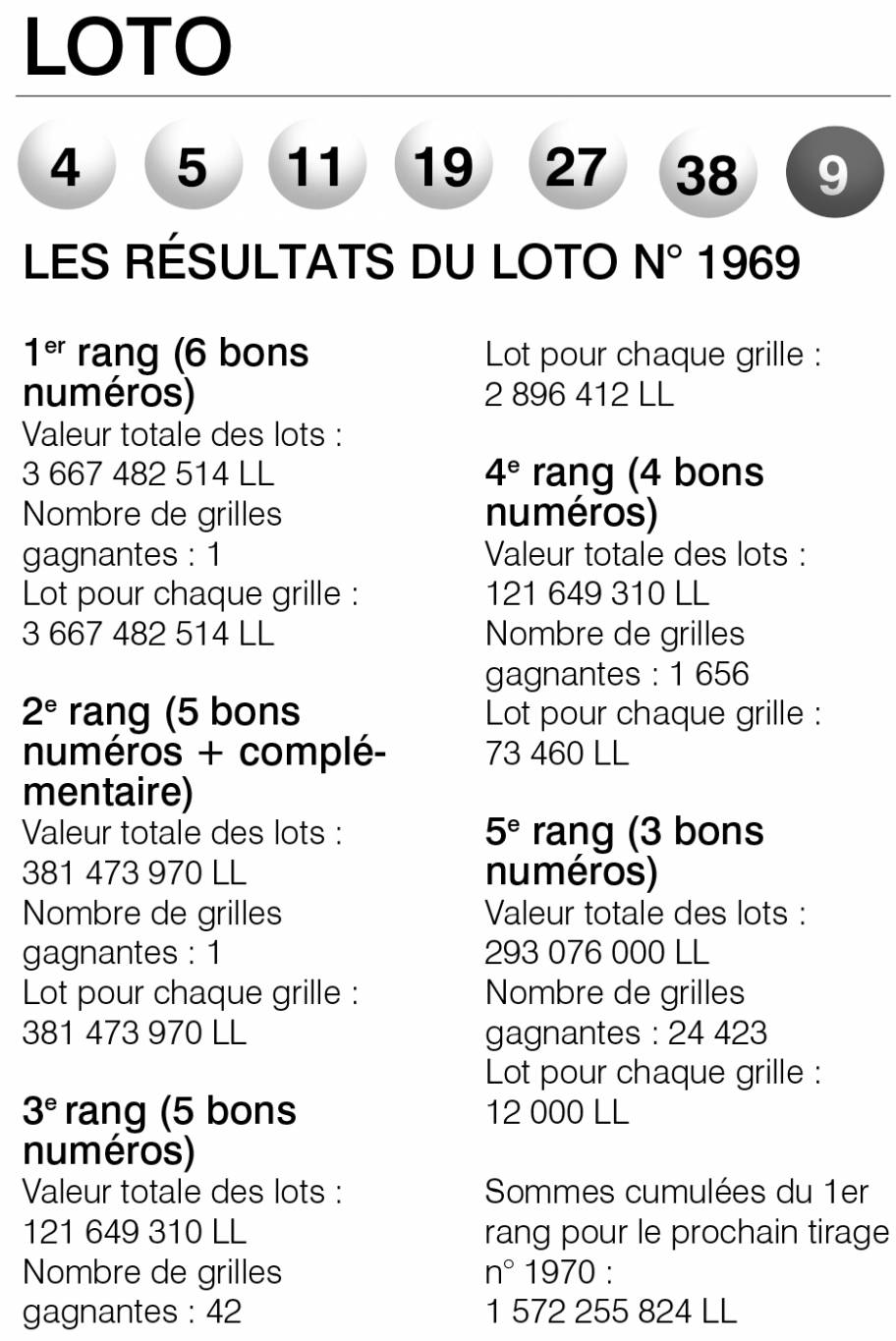 Les résultats du Loto n° 1969