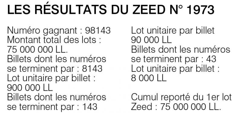 Les résultats du Zeed n° 1973
