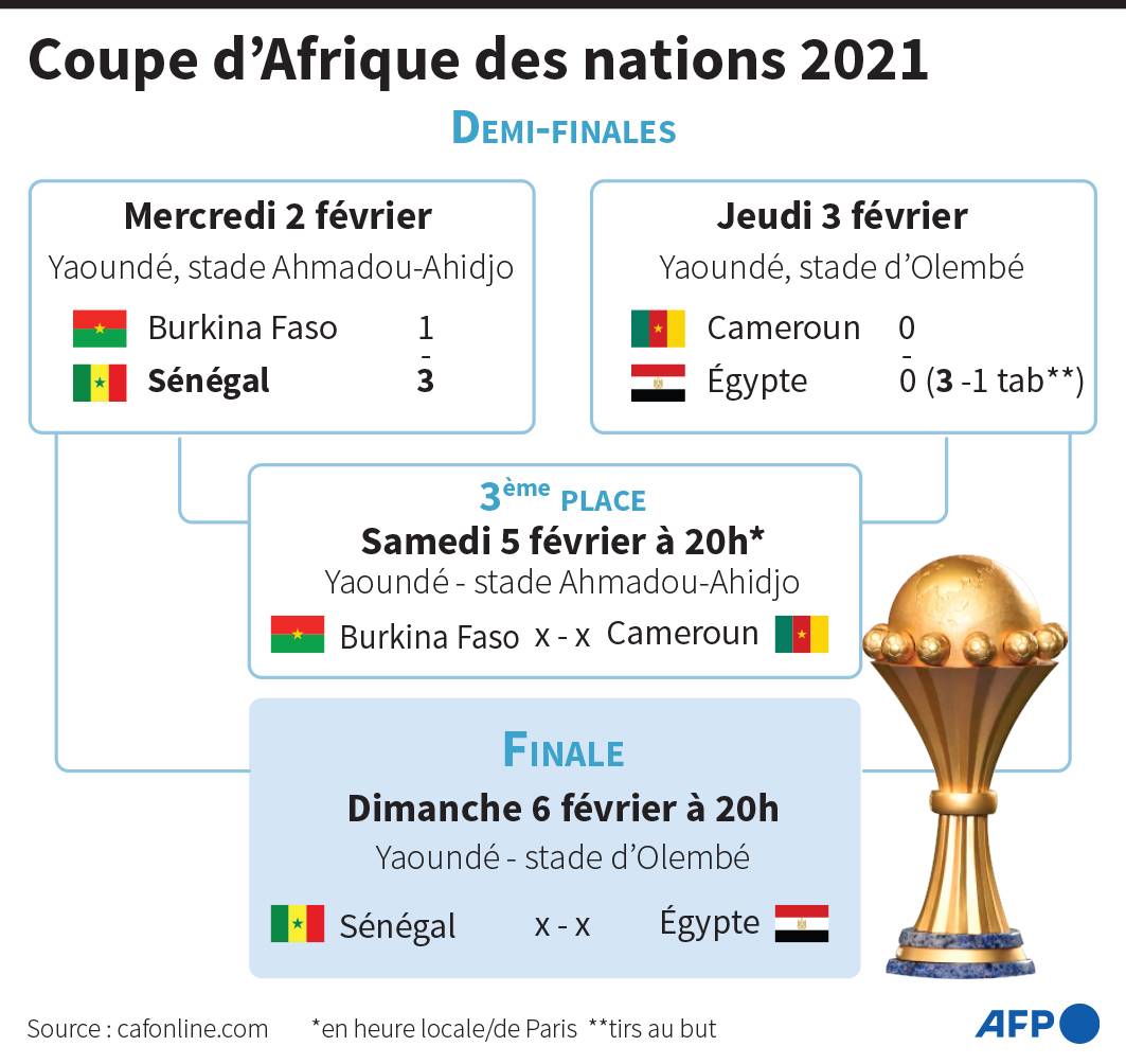 Moins de « sorciers blancs », plus de sélectionneurs africains