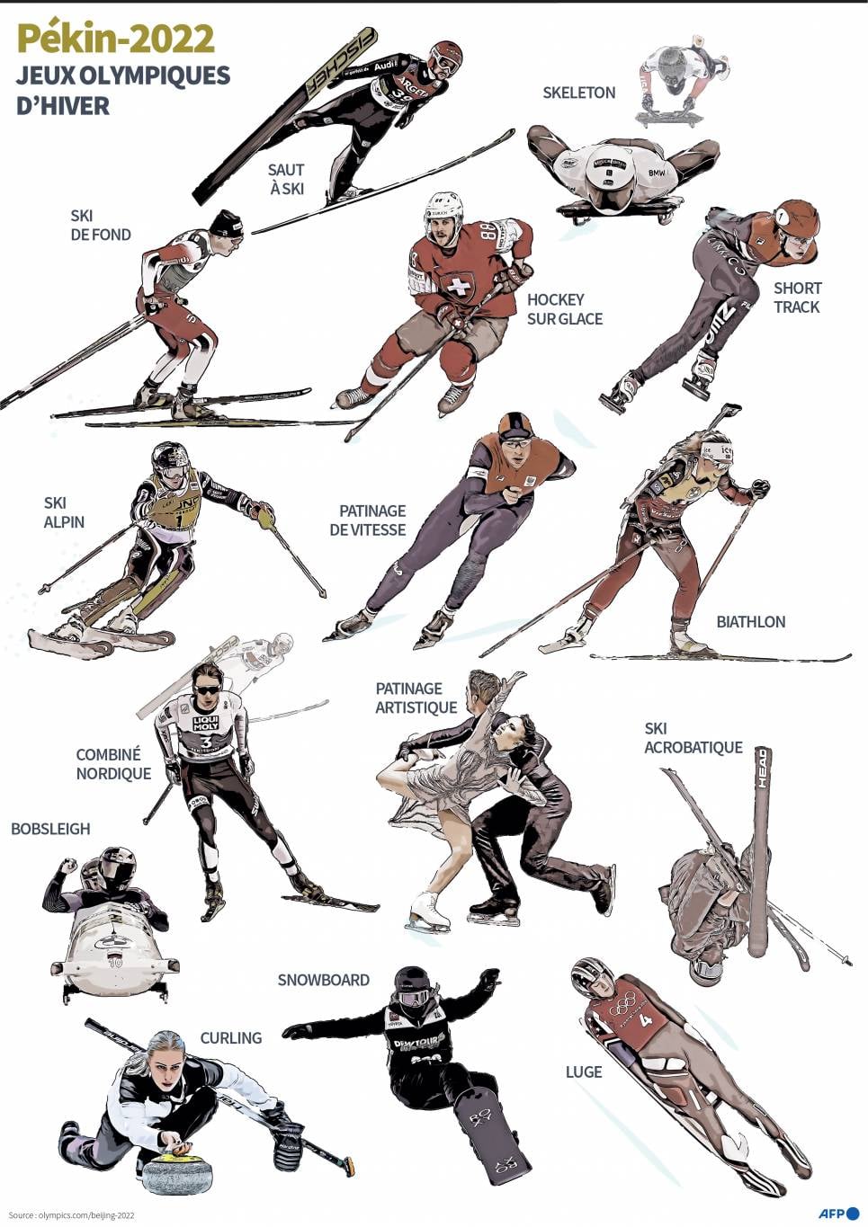 Ces sports d’hiver qui ont disparu du programme des JO